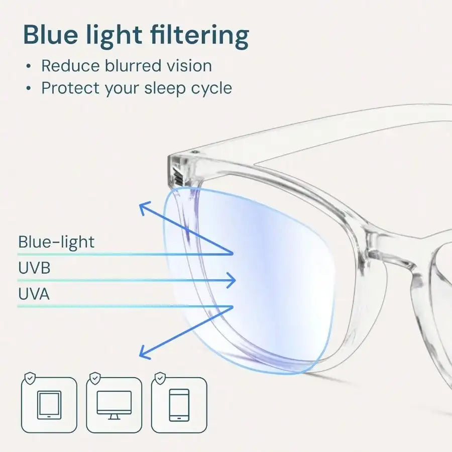 Transparent Clear Blue Light Glasses For Computer And Gaming - Anti UV Ray Lenses Scratch-Resistant And Comfort Fit